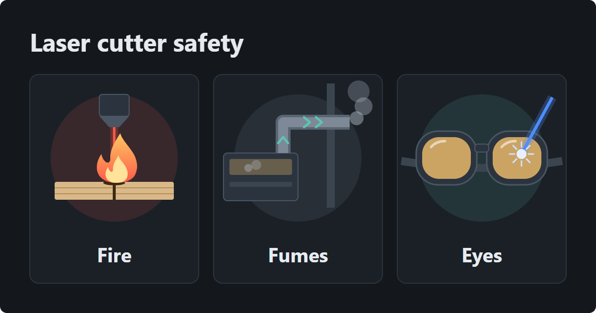 Three laser hazards: a flame where the beam cuts plywood, smoke vented through a duct in the wall, and safety goggles stopping a blue laser beam