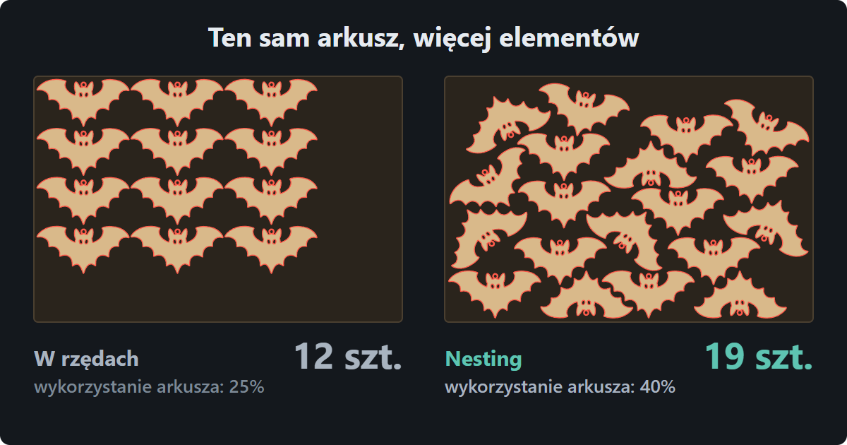 Ten sam arkusz sklejki: 12 nietoperzy w rzędach i 19 po nestingu