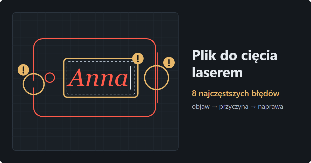 Podgląd pliku do cięcia laserem: zawieszka z przerwą w obrysie, podwójną linią na prawym boku i napisem „Anna” wpisanym jako zwykły tekst z kursorem; każdy błąd oznaczony żółtym wykrzyknikiem